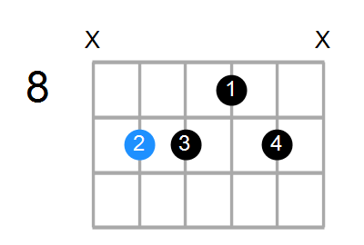 F#6/9sus4 Chord